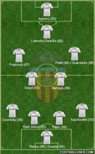 Valencia C.F., S.A.D. Formation 2013