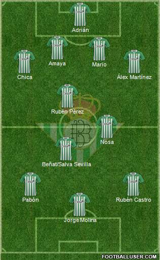 Real Betis B., S.A.D. Formation 2013