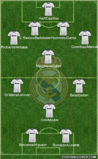 Real Madrid C.F. Formation 2013