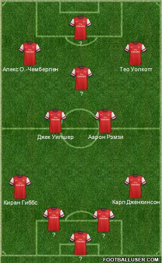 Arsenal Formation 2013