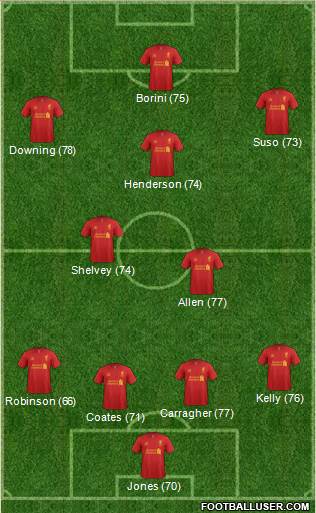 Liverpool Formation 2013