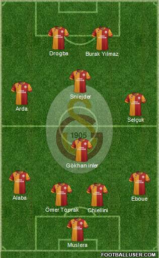Galatasaray SK Formation 2013