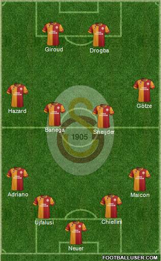 Galatasaray SK Formation 2013