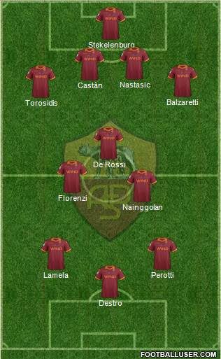 AS Roma Formation 2013