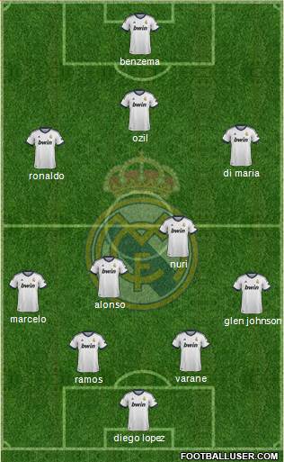 Real Madrid C.F. Formation 2013