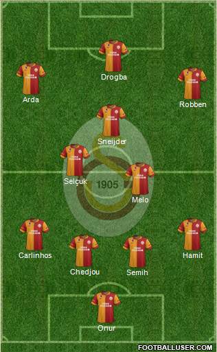 Galatasaray SK Formation 2013