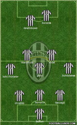 Juventus Formation 2013
