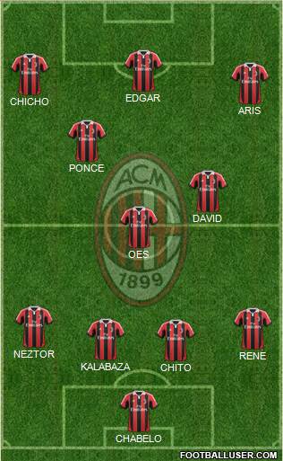 A.C. Milan Formation 2013