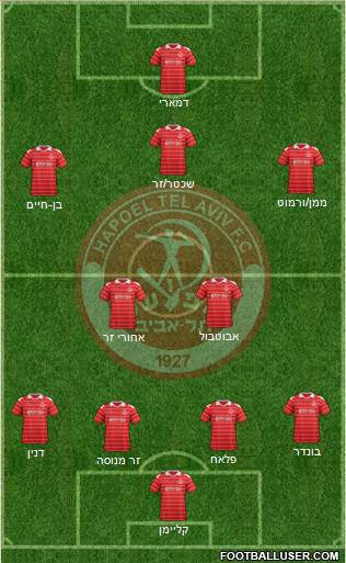 Hapoel Tel-Aviv Formation 2013