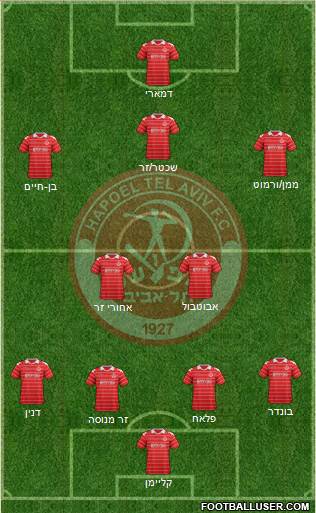 Hapoel Tel-Aviv football formation