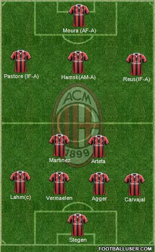 A.C. Milan Formation 2013