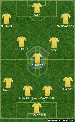 Brazil Formation 2013
