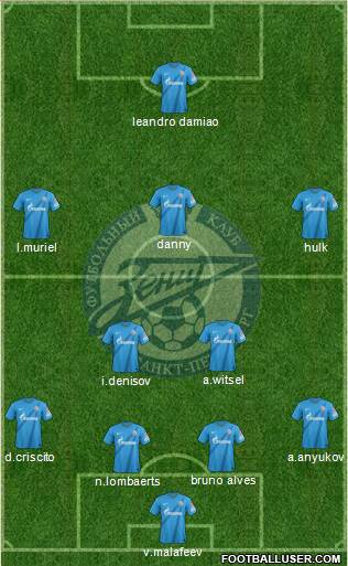 Zenit St. Petersburg Formation 2013