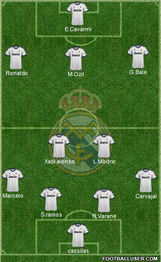 Real Madrid C.F. Formation 2013