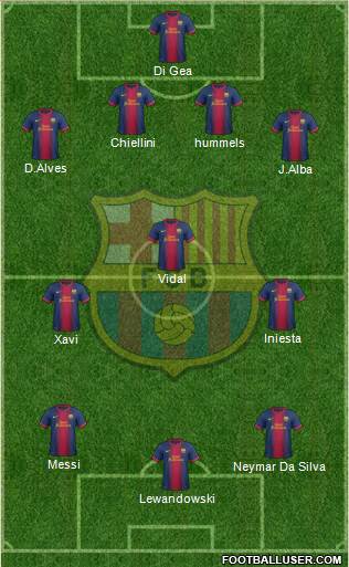 F.C. Barcelona Formation 2013