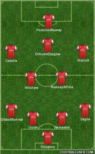 Arsenal Formation 2013