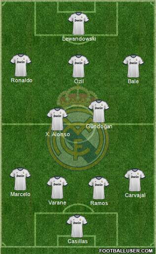 Real Madrid C.F. Formation 2013