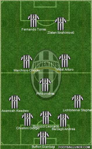 Juventus Formation 2013