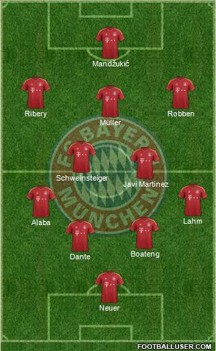 FC Bayern München Formation 2013
