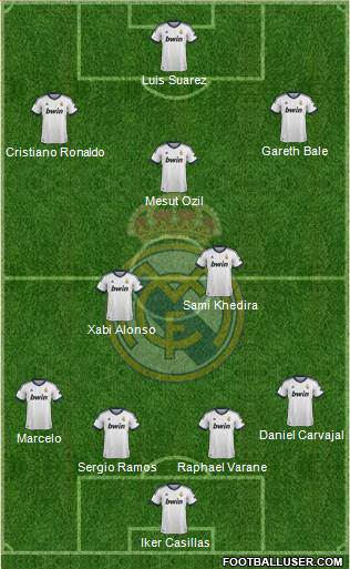 Real Madrid C.F. Formation 2013