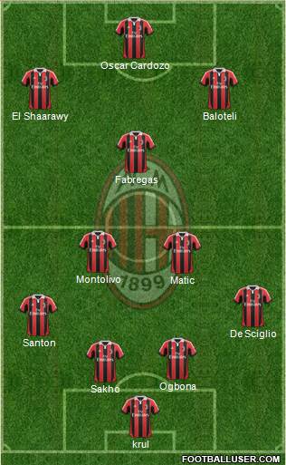 A.C. Milan Formation 2013