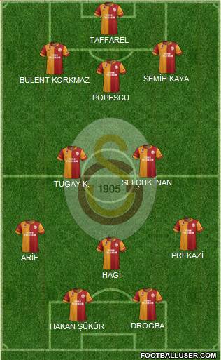 Galatasaray SK Formation 2013