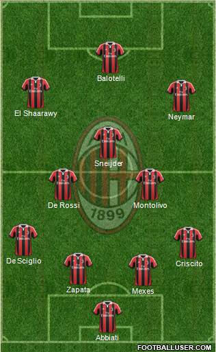 A.C. Milan Formation 2013