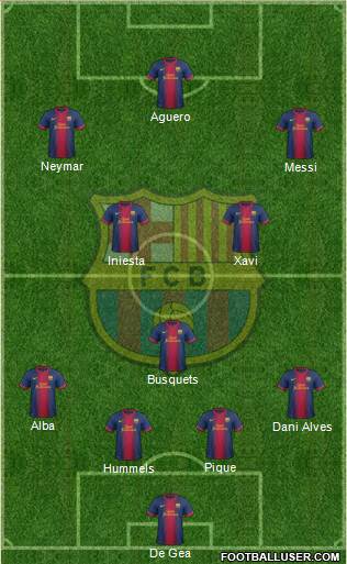 F.C. Barcelona Formation 2013