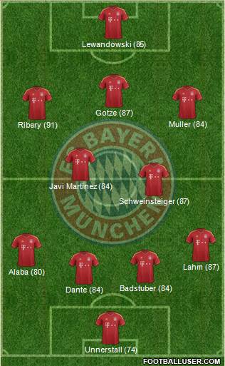 FC Bayern München Formation 2013