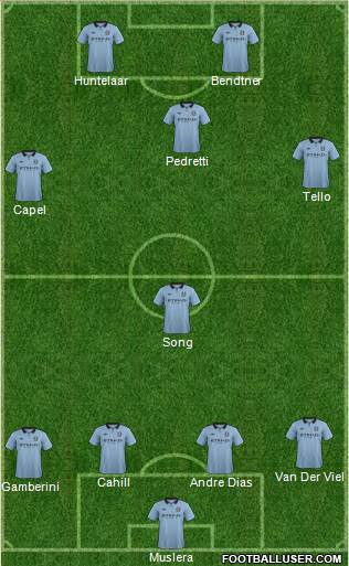 Manchester City Formation 2013