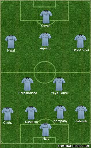 Manchester City Formation 2013