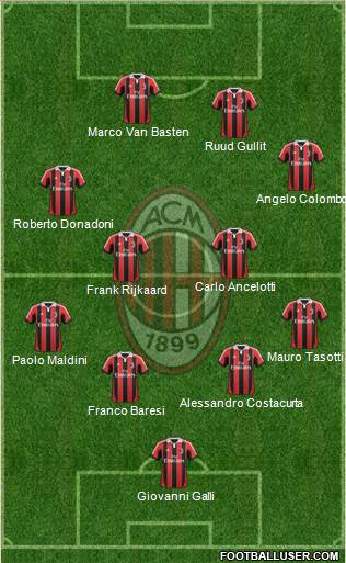 A.C. Milan Formation 2013