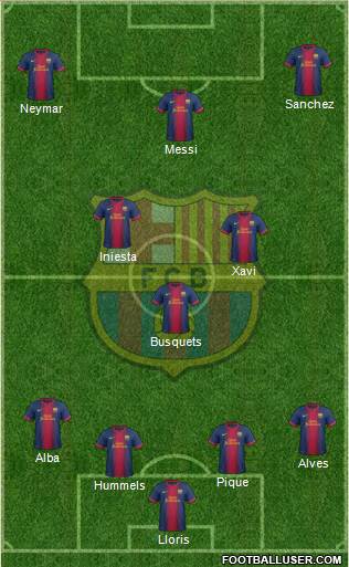 F.C. Barcelona Formation 2013