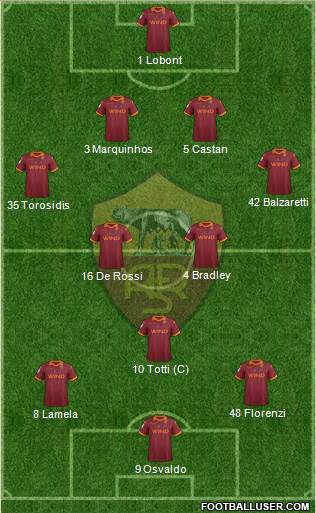 AS Roma Formation 2013