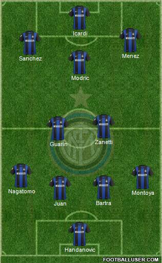 F.C. Internazionale Formation 2013