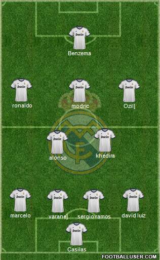 Real Madrid C.F. Formation 2013