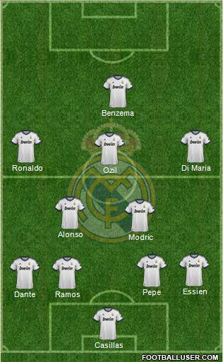 R. Madrid Castilla Formation 2013