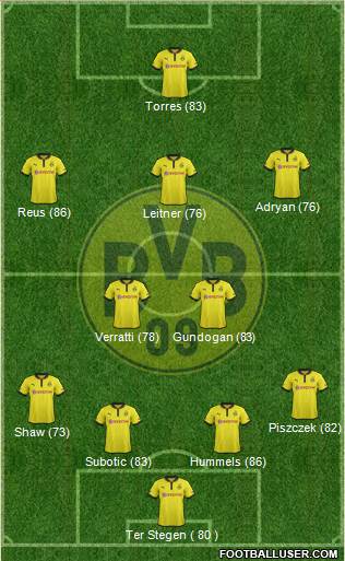 Borussia Dortmund Formation 2013