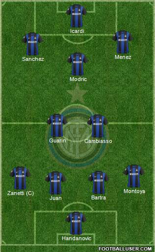 F.C. Internazionale Formation 2013