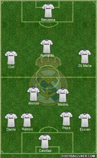 R. Madrid Castilla Formation 2013