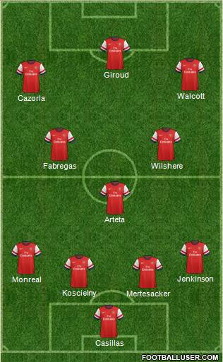 Arsenal Formation 2013