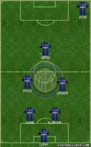 F.C. Internazionale Formation 2013