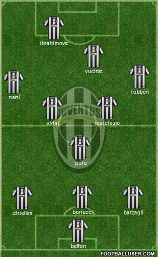 Juventus Formation 2013