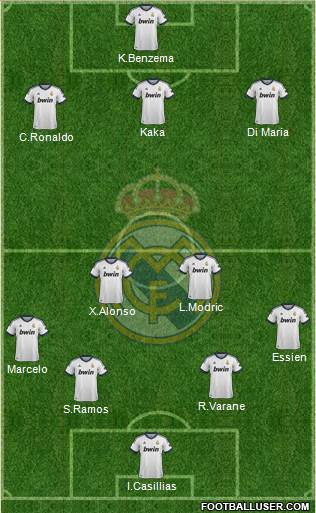 Real Madrid C.F. Formation 2013