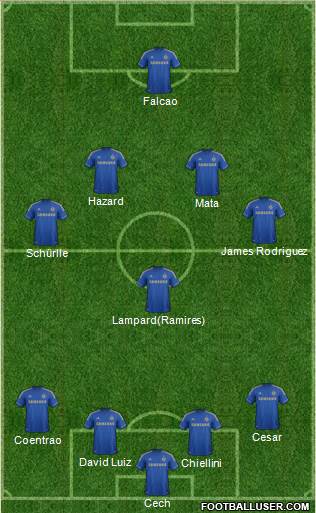 Chelsea Formation 2013