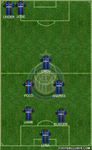 F.C. Internazionale Formation 2013