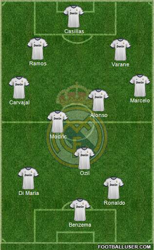 Real Madrid C.F. Formation 2013