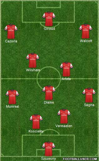 Arsenal Formation 2013