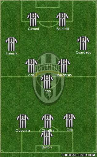 Juventus Formation 2013
