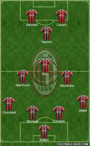 A.C. Milan Formation 2013